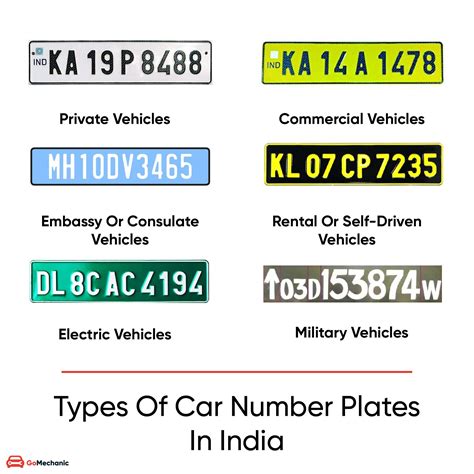 Types Of Number Plates In India & HSRP Explained