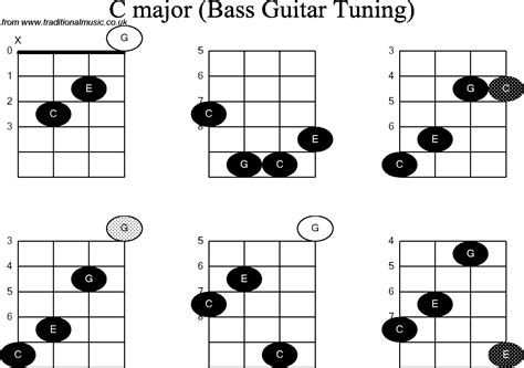 , Gambar Kunci Gitar Kunci A Kunci B Kunci C D E F G Share The ...