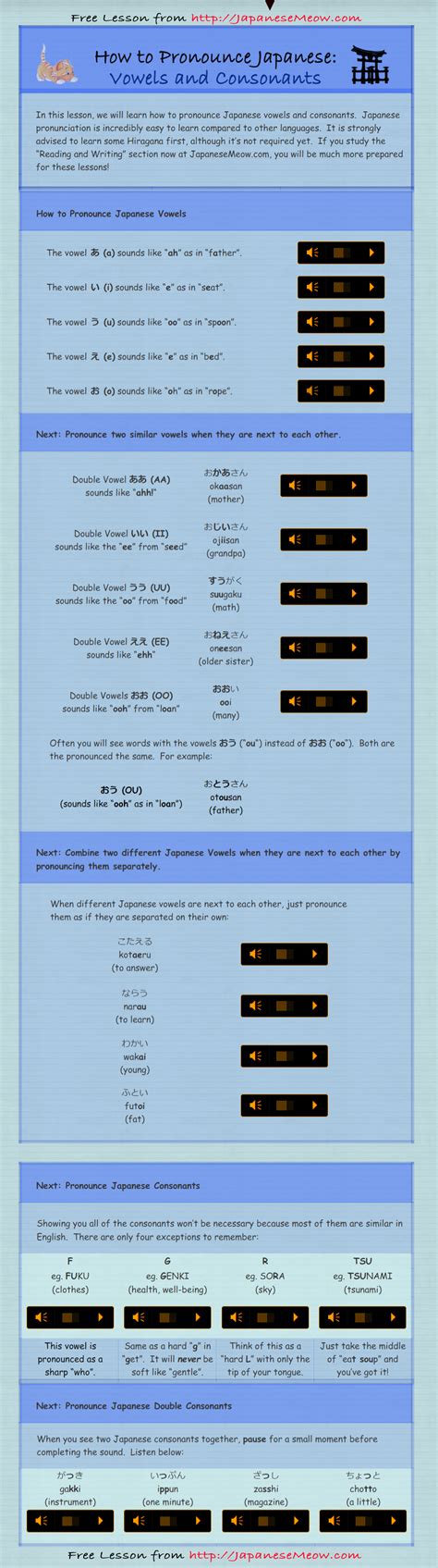 Japanese Consonants And Vowels