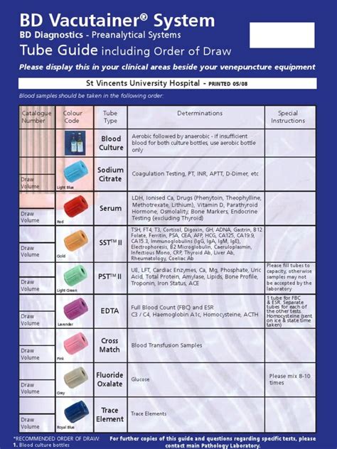 Lab Tube Colors For Blood Draws – Warehouse of Ideas