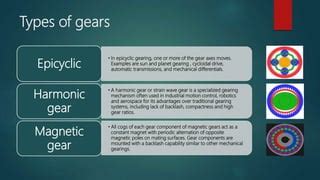 Gears | PPT