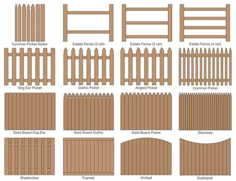 15 Popular Fence Styles for Privacy and Picket Fences - Inch Calculator