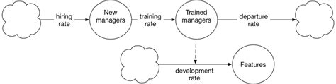 Introduction to systems thinking. | Irrational Exuberance