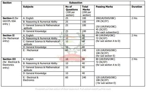 Coast Guard Assistant Commandant 01/2023 Admit Card