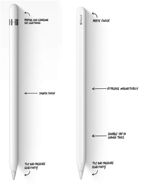 Apple Pencil 1st Generation - town-green.com