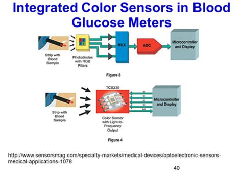 Apple developing optical sensors for blood sugar monitoring - Tahium