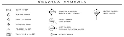 Symbol Of Elevation : Drag the elevation label from designcenter into ...