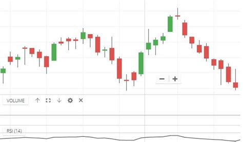 Doji Star Bearish | Meaning, Reversal, Trading Formation, Example