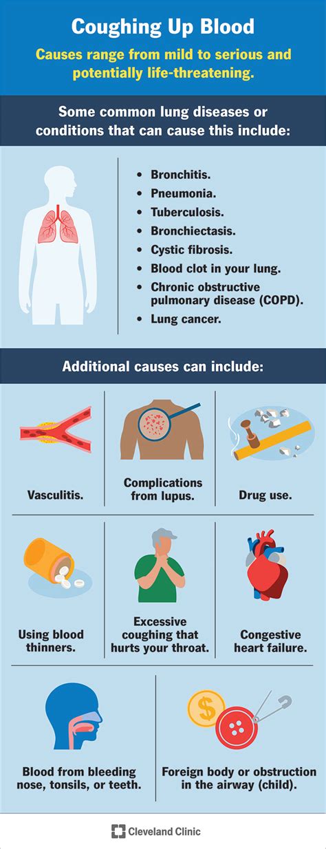 Coughing Up Blood: Causes and When To Seek Care