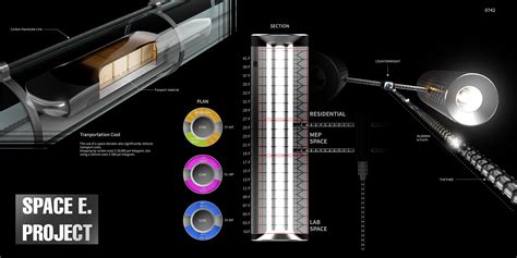 Space Elevator Designed To Reach The International Space Station ...