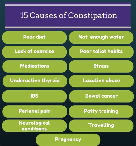 15 Causes of constipation - Happy Bowel