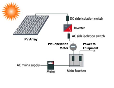 [DIAGRAM] Single Line Diagram For Solar Pv Installation - MYDIAGRAM.ONLINE