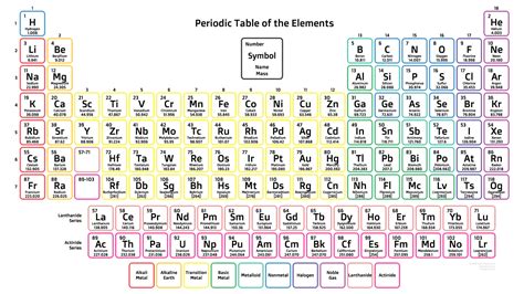 large printable periodic table | Brokeasshome.com