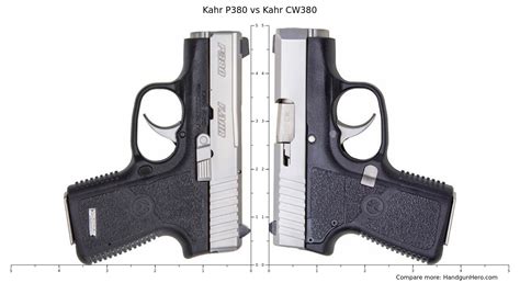 Kahr P380 vs Kahr CW380 size comparison | Handgun Hero