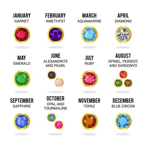 Birthstones by Month: The Ultimate Birthstones Guide