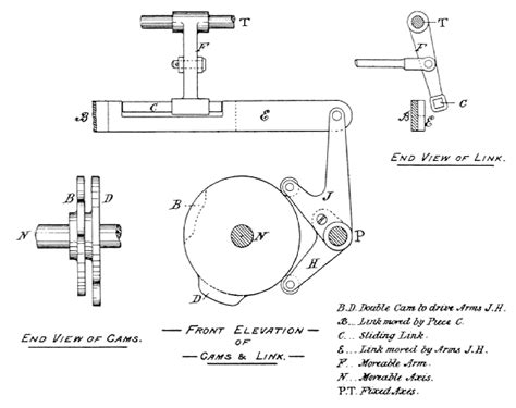 The Analytical Engine