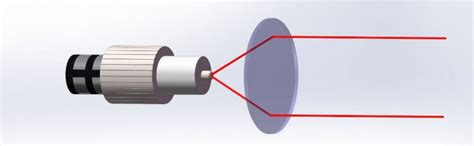 Collimating Lenses