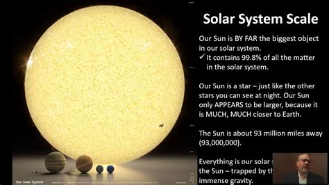 Sun Earth To Scale