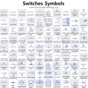 Switches and Pushbutton Symbols - Electrical Technology