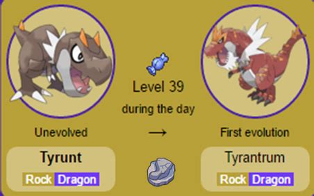 Tyrunt Evolution Chart