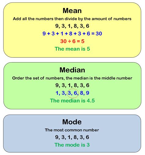 Maths Makes Your Life Add Up!: Mean, Median, Mode