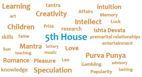 5th House in Astrology | Everything About the Fifth House | Sanatan Veda