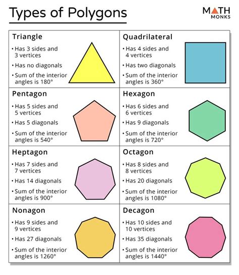 Regular polygon, Math tutorials, Math models