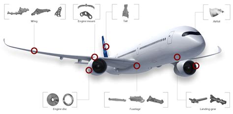 Aerospace Forgings and Machined Parts | C*Blade S.p.a.