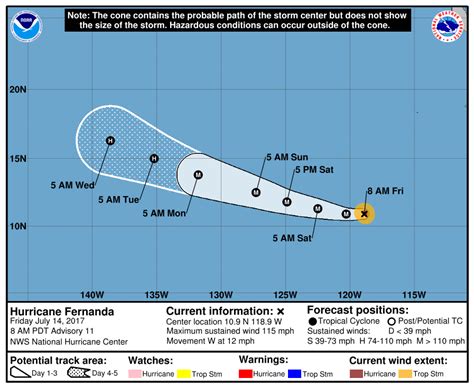 Fernanda strengthens to Category 4 storm | Honolulu Star-Advertiser