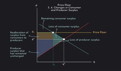 Unit 2 Overview | AP Microeconomics Class Notes | Fiveable