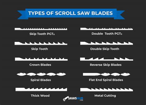 An Overview of Scroll Saw Blade Types and Sizes | SawsHub