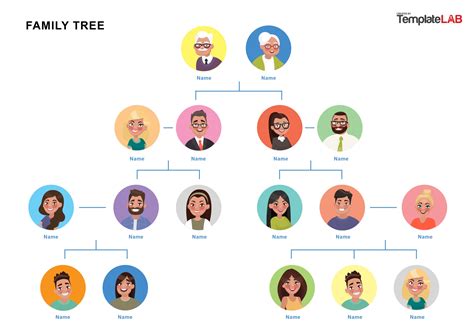 41 Free Family Tree Templates (Word, Excel, PDF, PowerPoint)