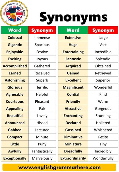 50 Examples of Synonyms With Sentences - English Vocabulary List