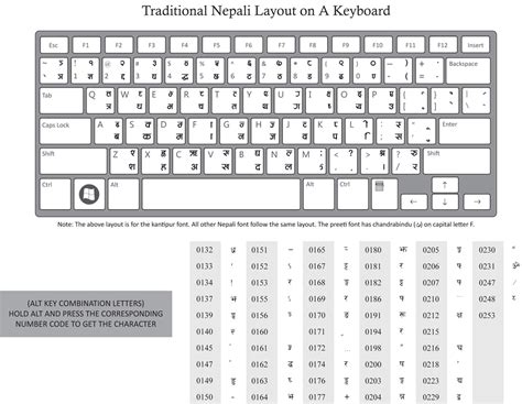 Preeti keyboard layout – Suren's Blog