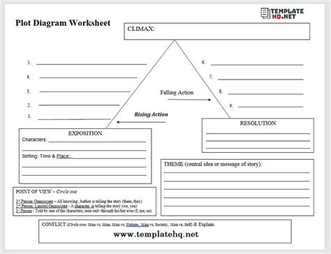 Novel Outline Template Google Docs