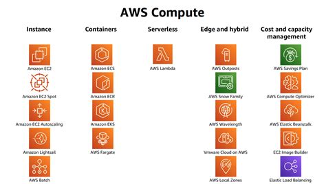 Aws Cloud Computing Concepts Cheat Sheet Flashcards Quizlet | Hot Sex ...