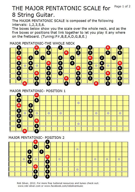 Guitar Pentatonic Scales Chart