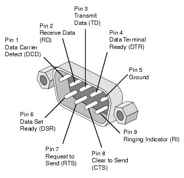 DB9 Male Connector For RS232/RS422/RS485 - DFRobot