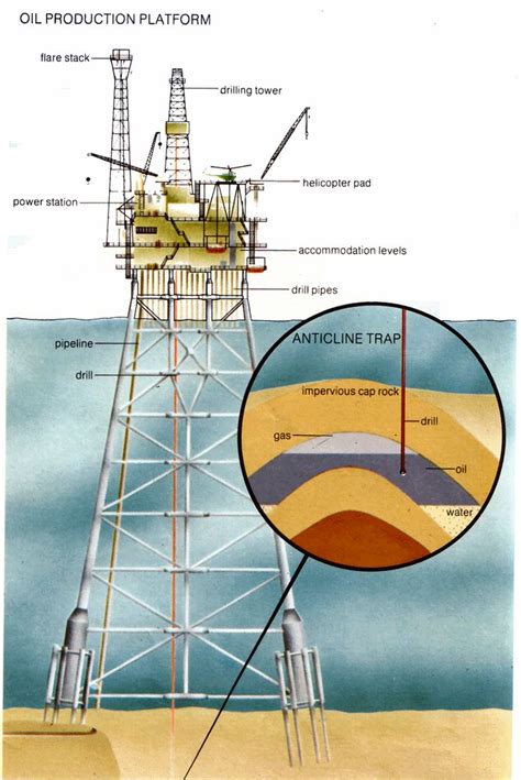 ocean drill oil rig http://business-directory.drewrynewsnetwork.com ...