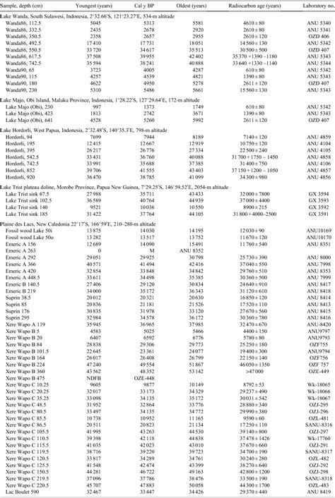 Calpers Retirement Calculator Table | Brokeasshome.com