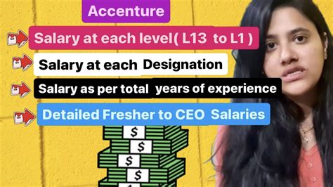 Accenture Salary at each level, designation, as per years experience ...