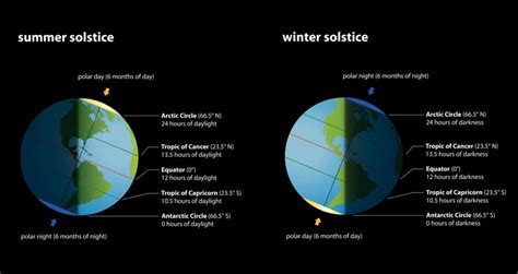 Summer solstice 2023 | AizahAfshaan