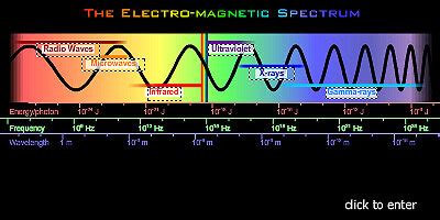 ESA - The electromagnetic spectrum