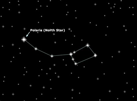 North Star Constellation