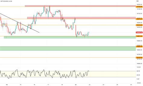 FINNIFTY for NSE:CNXFINANCE by SwapnajaSharma99 — TradingView