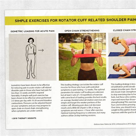 Rotator Cuff Exercises Handout