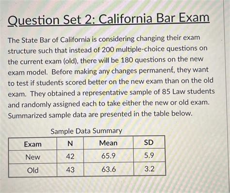 Solved The State Bar of California is considering changing | Chegg.com