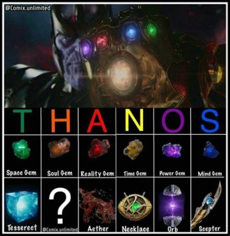 Thanos, the Infinity Stones & the Gauntlet | Godyears