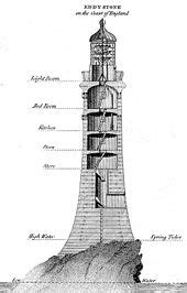 History of lighthouses - Wikipedia