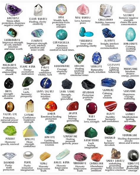 Crystals Gemstones Poster 16x24 Vintage Crystal Poster Gifts - Etsy ...